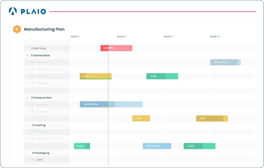 Manufacturing Planning