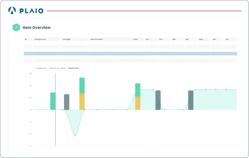 Purchase Planning