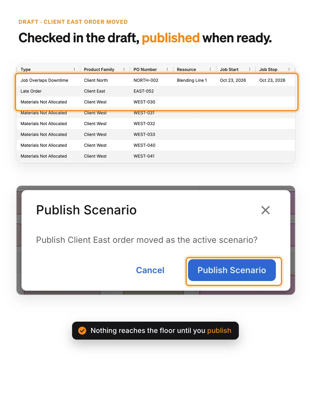 Production exceptions for the draft scenario 'Client East order moved': Job Overlaps Downtime on NORTH-002, Late Order on EAST-052 and Materials Not Allocated on six Client West orders, above the Publish Scenario dialog
