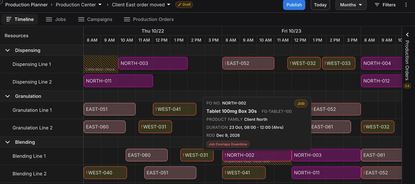 A line goes down, the job is flagged. Draft production schedule for Thursday and Friday: an unplanned stop on Blending Line 1 runs over Client North's NORTH-002, whose tooltip shows Job Overlaps Downtime; a calibration check takes Dispensing Line 1 out on Thursday morning.