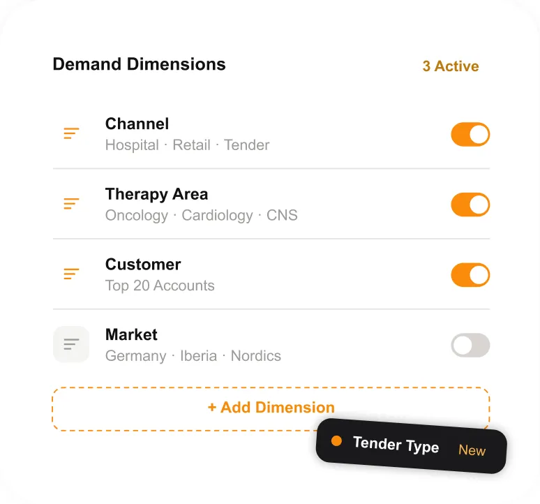 Demand Dimensions list with Channel, Therapy Area and Customer switched on, Market switched off, and a new Tender Type dimension being added