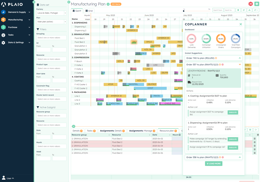 Support Planning Function