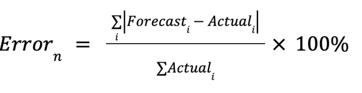 Error metric formula.