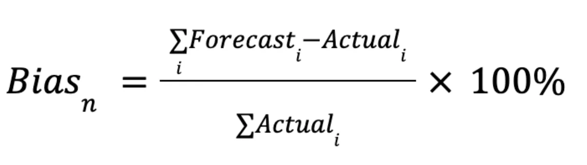 Bias metric formula.
