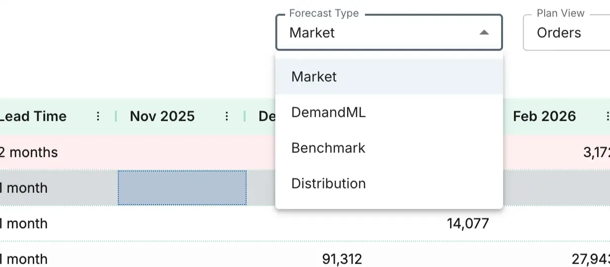Forecast Type dropdown for selecting which demand type drives the calculation.