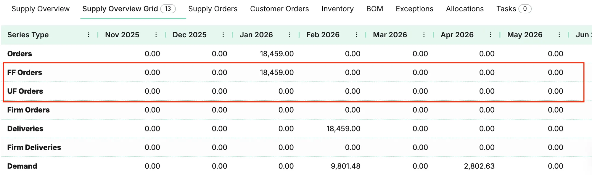 Instant feasibility feedback when a manual override causes a component shortage.