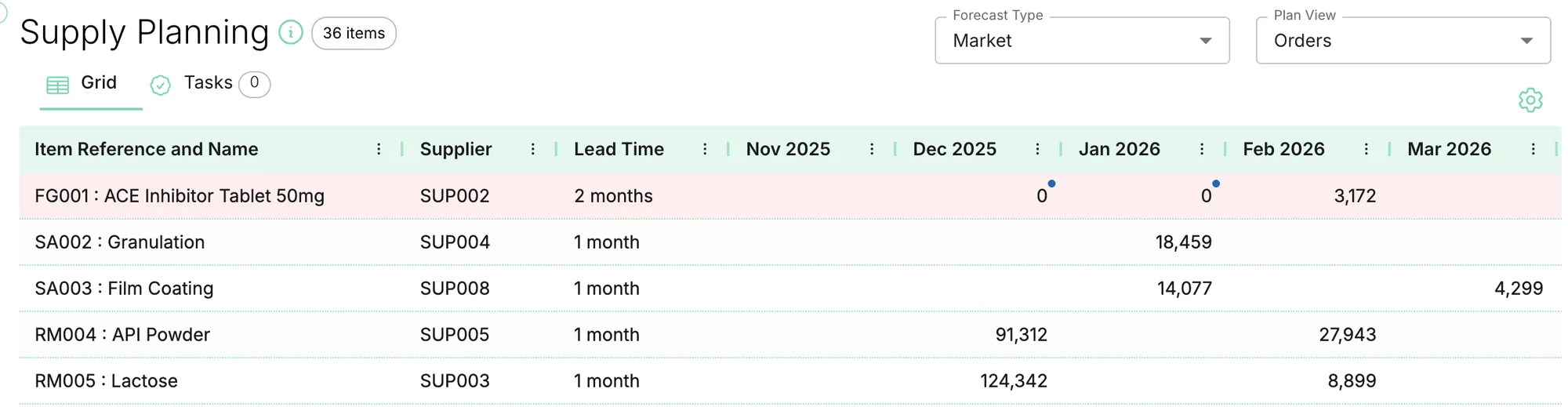 Unfulfillable Demand exception flagged in the main grid.