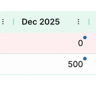 Blue-dot indicator showing manually edited cells.