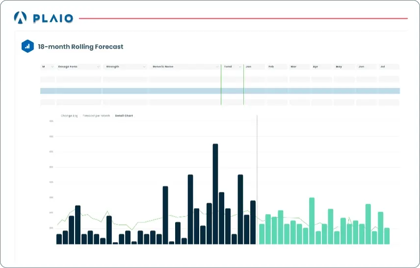 Demand & Supply Planning