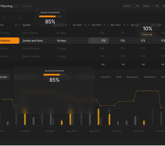 How PLAIO Provides Consolidated Global Demand Visibility