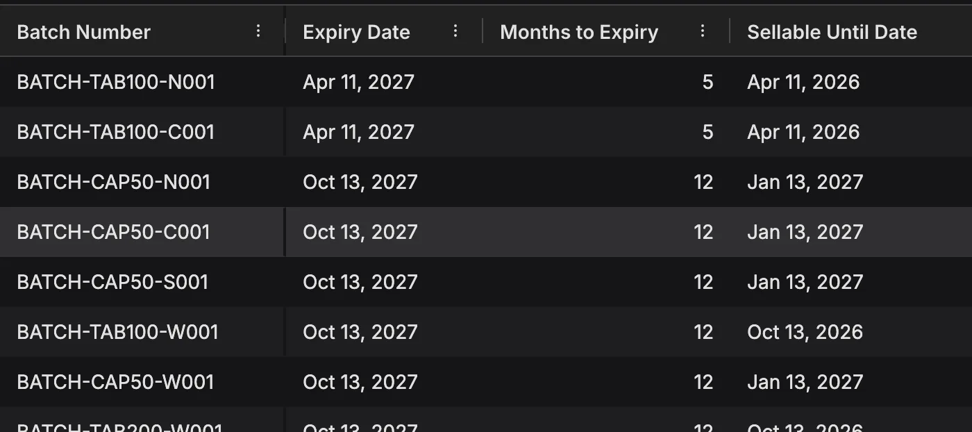 Know which batches you can still sell. Inventory by batch with expiry date, months to expiry and sellable-until date.
