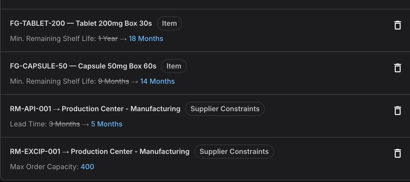 Change the assumption, not the plan. Scenario overrides: shelf life raised to 18 and 14 months, API lead time from 3 to 5 months, excipient capacity capped at 400.