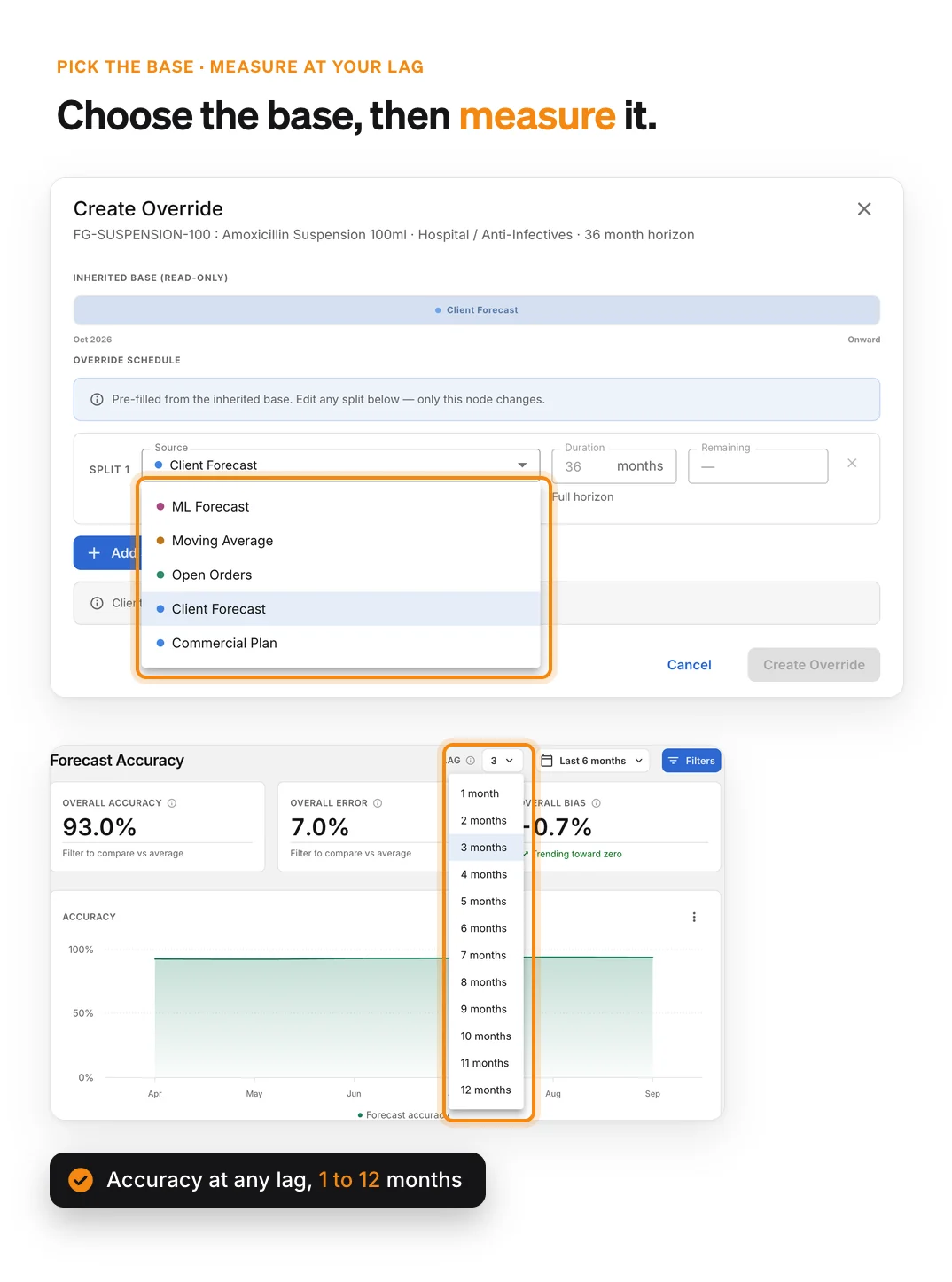 Two steps in PLAIO: choosing the base for one product from ML Forecast, Moving Average, Open Orders, Client Forecast or Commercial Plan, then reading forecast accuracy at a chosen lag from 1 to 12 months