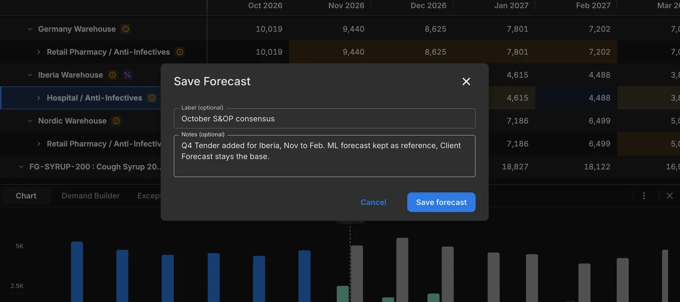 Save Forecast dialog with the label October S&OP consensus and a note on the Q4 Tender added for Iberia