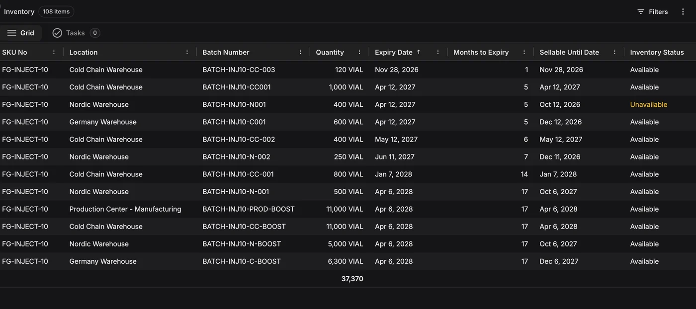 Sellable dates set per market. Inventory by batch for Injectable 10ml Vial: three batches expiring Apr 12, 2027 are sellable until Apr 12, 2027 at the Cold Chain Warehouse, Oct 12, 2026 at the Nordic Warehouse (now unavailable) and Dec 12, 2026 at the Germany Warehouse.