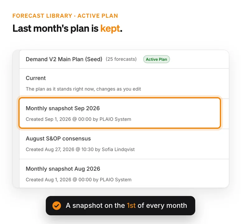 Forecast Library for the Active Plan: the current plan, monthly snapshots created on the first of each month by PLAIO, and a saved August S&OP consensus