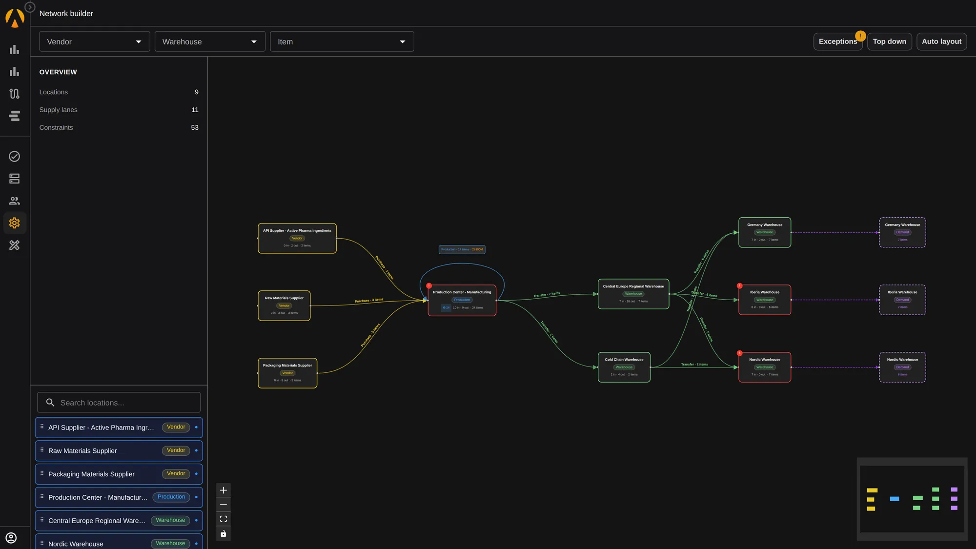 PLAIO's Network Builder showing the decoupled supply network — API, raw material and packaging suppliers feeding a production site, which supplies a central warehouse and the regional demand warehouses