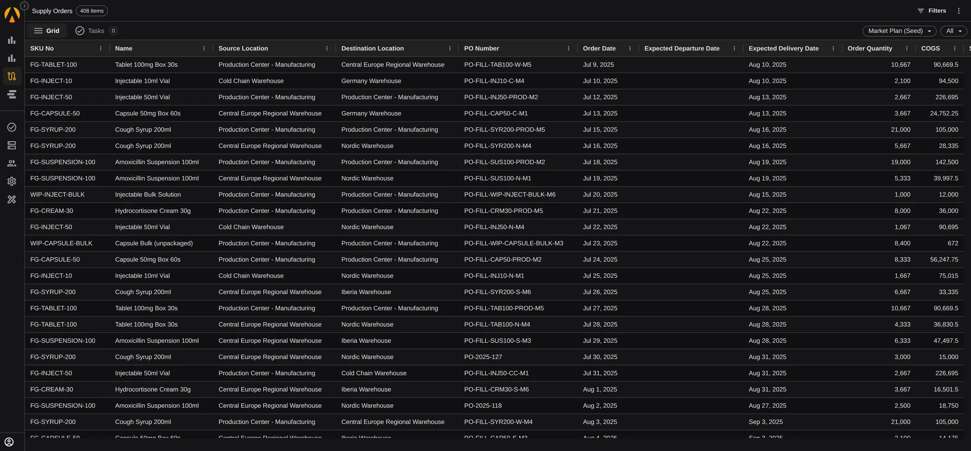 PLAIO's Supply Orders module listing planned purchase and production orders with source and destination locations, PO numbers and order dates