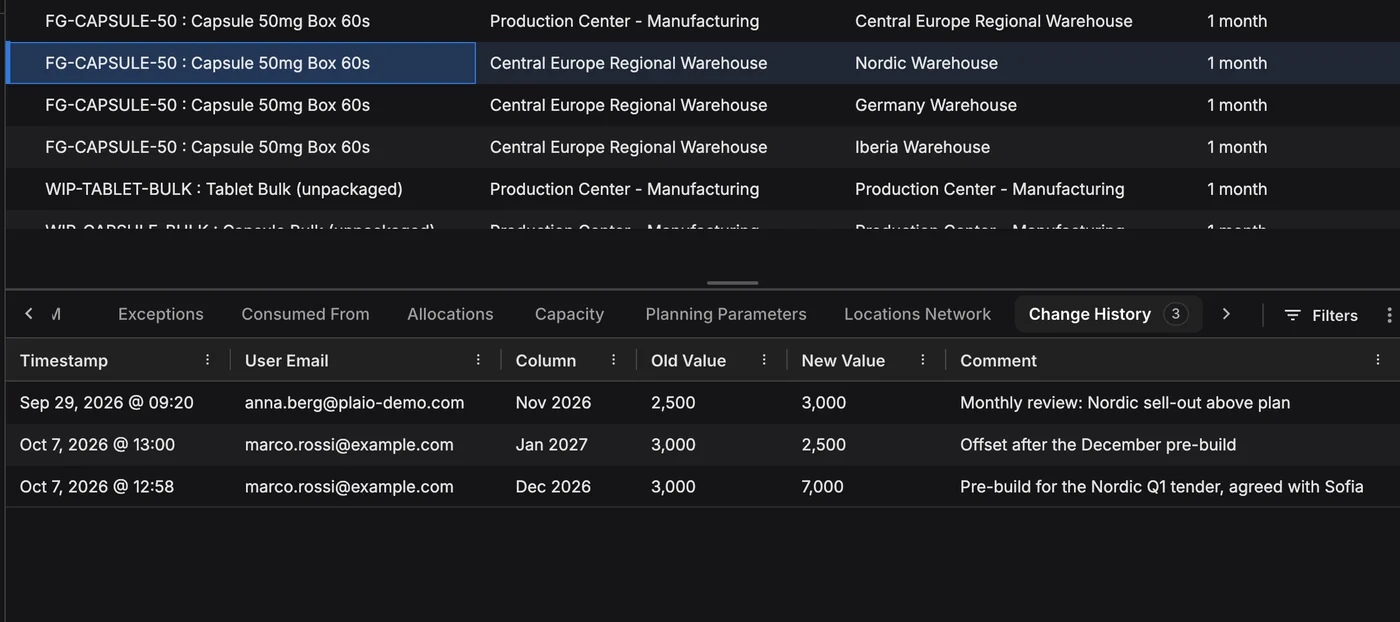 Every edit, with a reason. Change History on a Supply Planner row for Capsule 50mg to the Nordic warehouse: three edits, each with a timestamp, the user, the month changed, the old and new value and a comment.