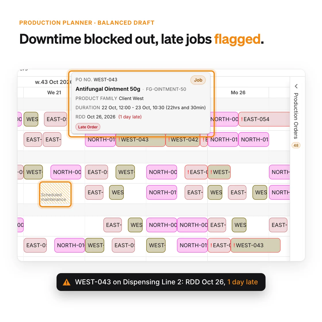 Week 43 on dispensing, granulation and blending lines: a scheduled-maintenance downtime on Granulation Line 2 with no job on it, and the tooltip for order WEST-043 showing its 22-hour job and a Late Order flag