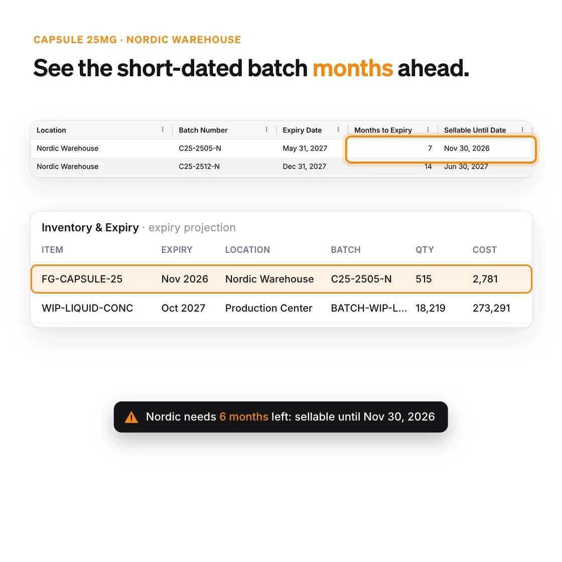 Capsule 25mg batches in the Nordic warehouse with expiry, months to expiry and sellable-until dates, and the Inventory & Expiry projection listing batch C25-2505-N: 515 boxes unsellable from Nov 2026, cost 2,781
