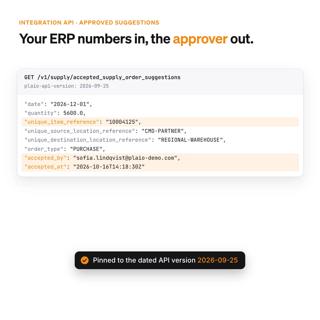 The Integration API response for an approved CMO order suggestion: the ERP’s own item number 10004125 and location codes, the approver’s account and the approval timestamp, requested with the dated API version 2026-09-25
