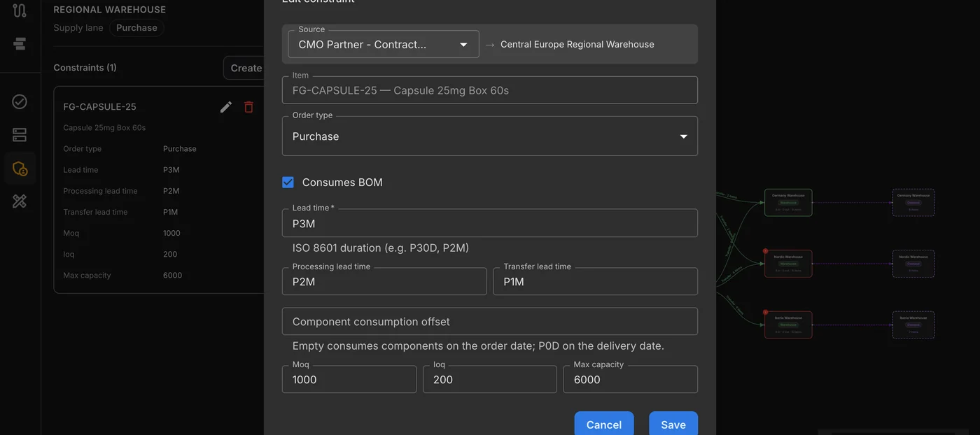 The CMO's terms on the lane. Editing the CMO supply lane in the network builder: Purchase from the CMO, Consumes BOM ticked, a 3-month lead time split into 2 months processing and 1 month transfer, MOQ 1,000, increment 200, max 6,000.
