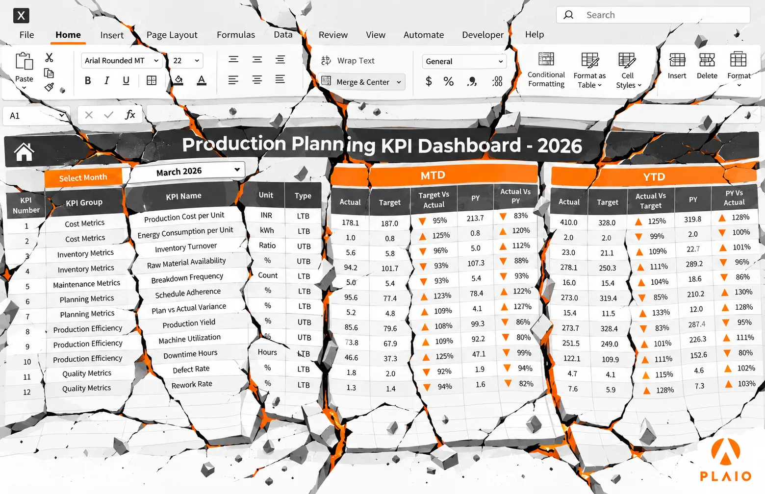 An Excel production planning KPI dashboard splitting apart along deep cracks