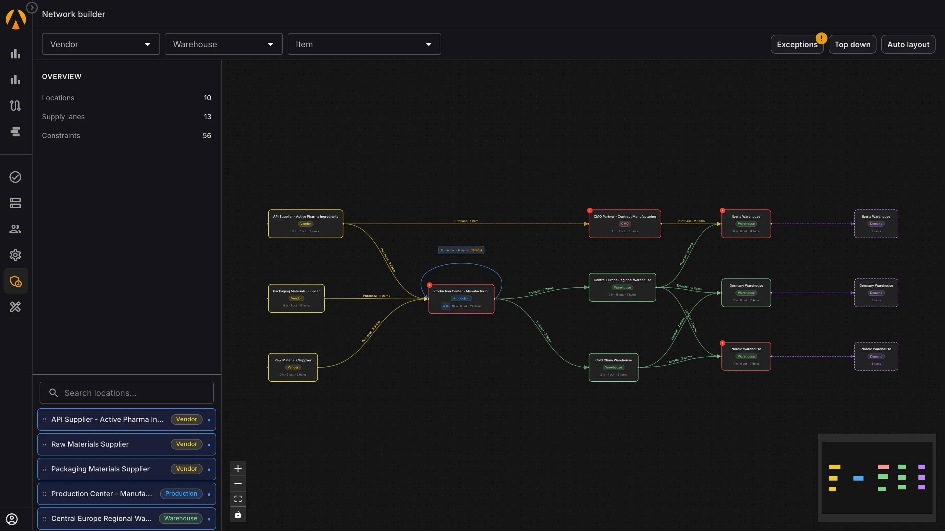 PLAIO's Network Builder showing API, packaging and raw-material suppliers, a CMO partner, a production center and regional warehouses in one supply network