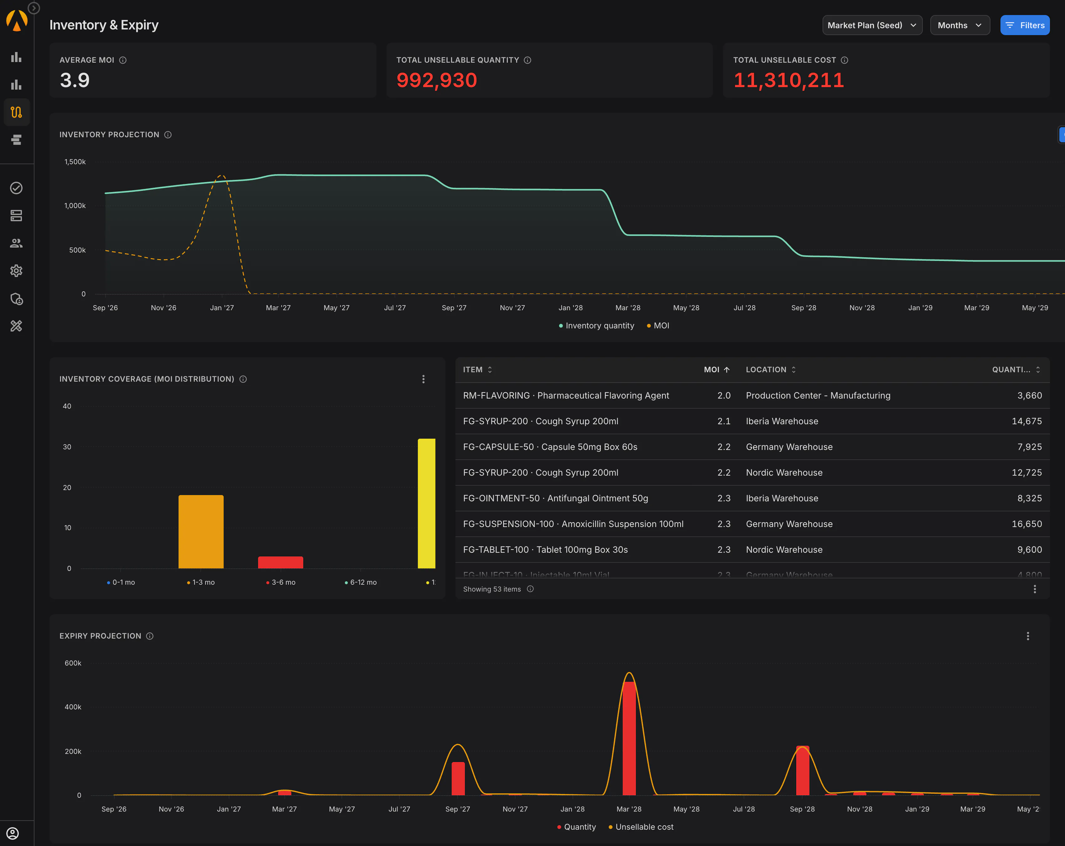 An inventory expiry screen grouping batches by remaining months of cover, with unsellable cost and inventory value displayed up front