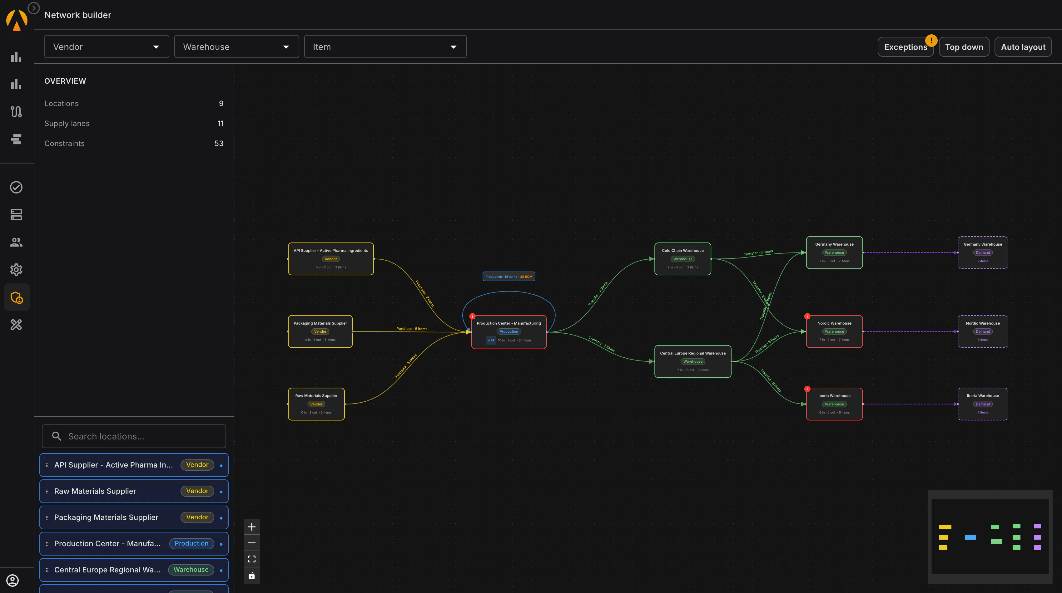 PLAIO's Network Builder showing nine locations — API, raw material, and packaging suppliers feeding a production center, which supplies regional warehouses across Germany, the Nordics, Central Europe, and Iberia