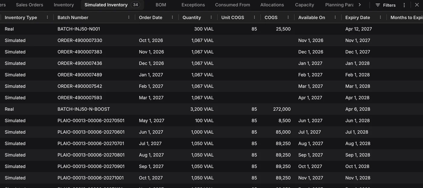 Every batch, with its expiry. Simulated inventory for Injectable 50ml in the Nordic market, listing real and planned batches with their expiry dates.