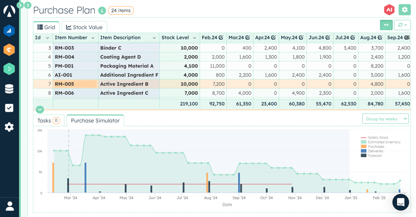 Purchase Planning - PLAIO - Pharmaceutical Supply Chain Planning Software