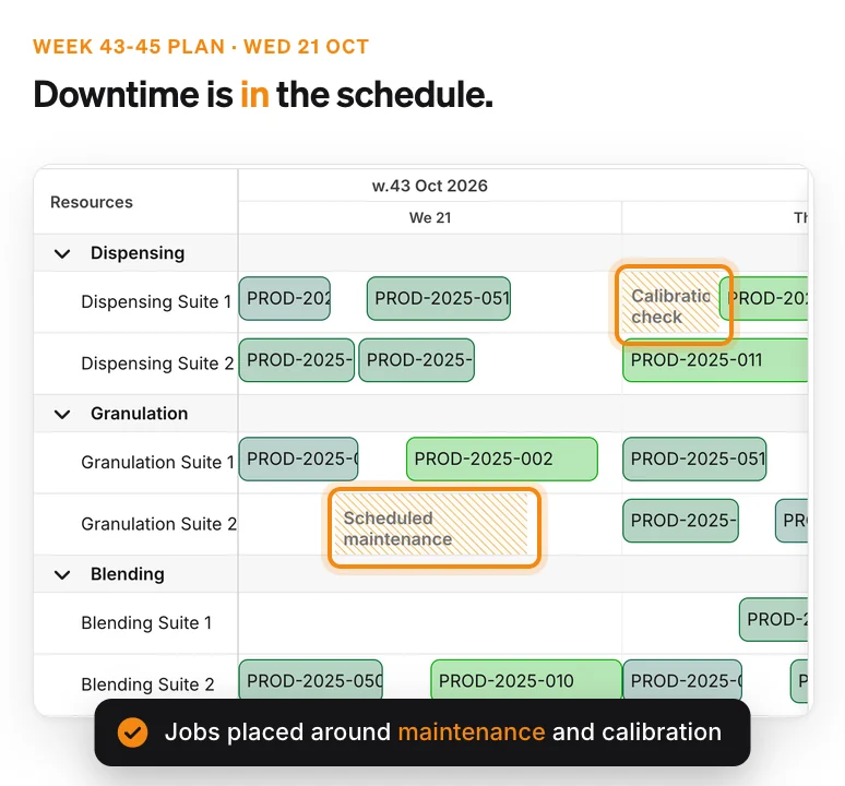 Shared suites schedule with a maintenance block and a calibration check, and the jobs placed around them