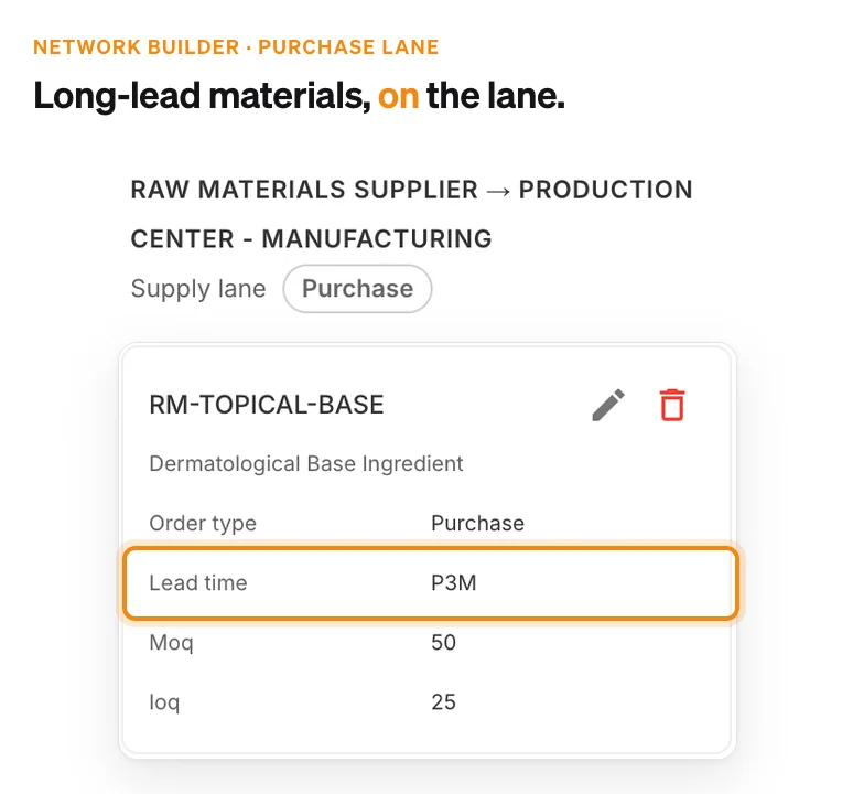 Purchase lane from a raw materials supplier with a three-month lead time, a minimum order of 50 and order steps of 25