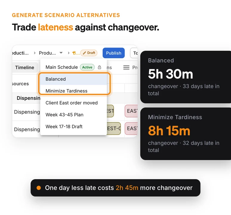Two schedule alternatives generated by the optimizer, comparing total changeover time against total days late