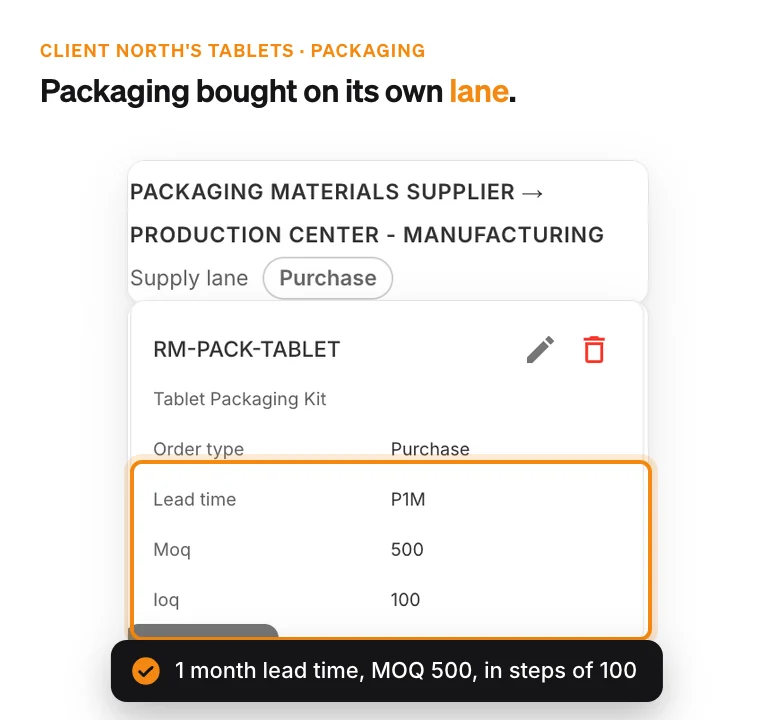 Supply lane for one client's tablet packaging, with its order type, one-month lead time, minimum order quantity and order increment