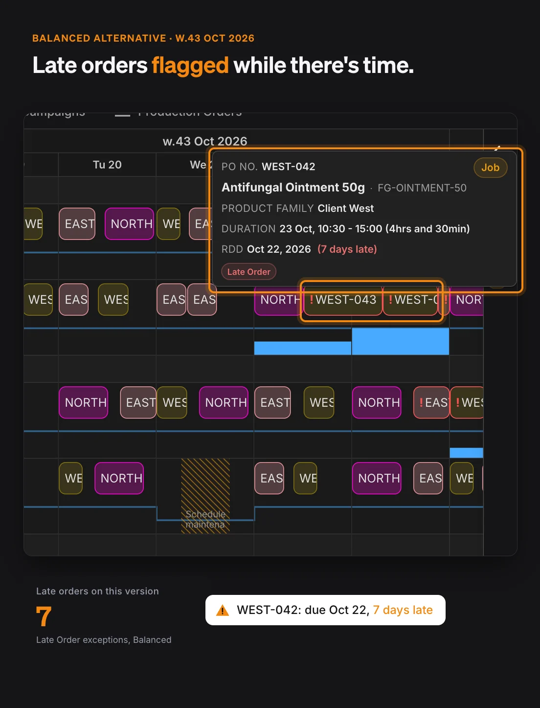 Production schedule version with late orders flagged on shared lines and the load per line shown under each line