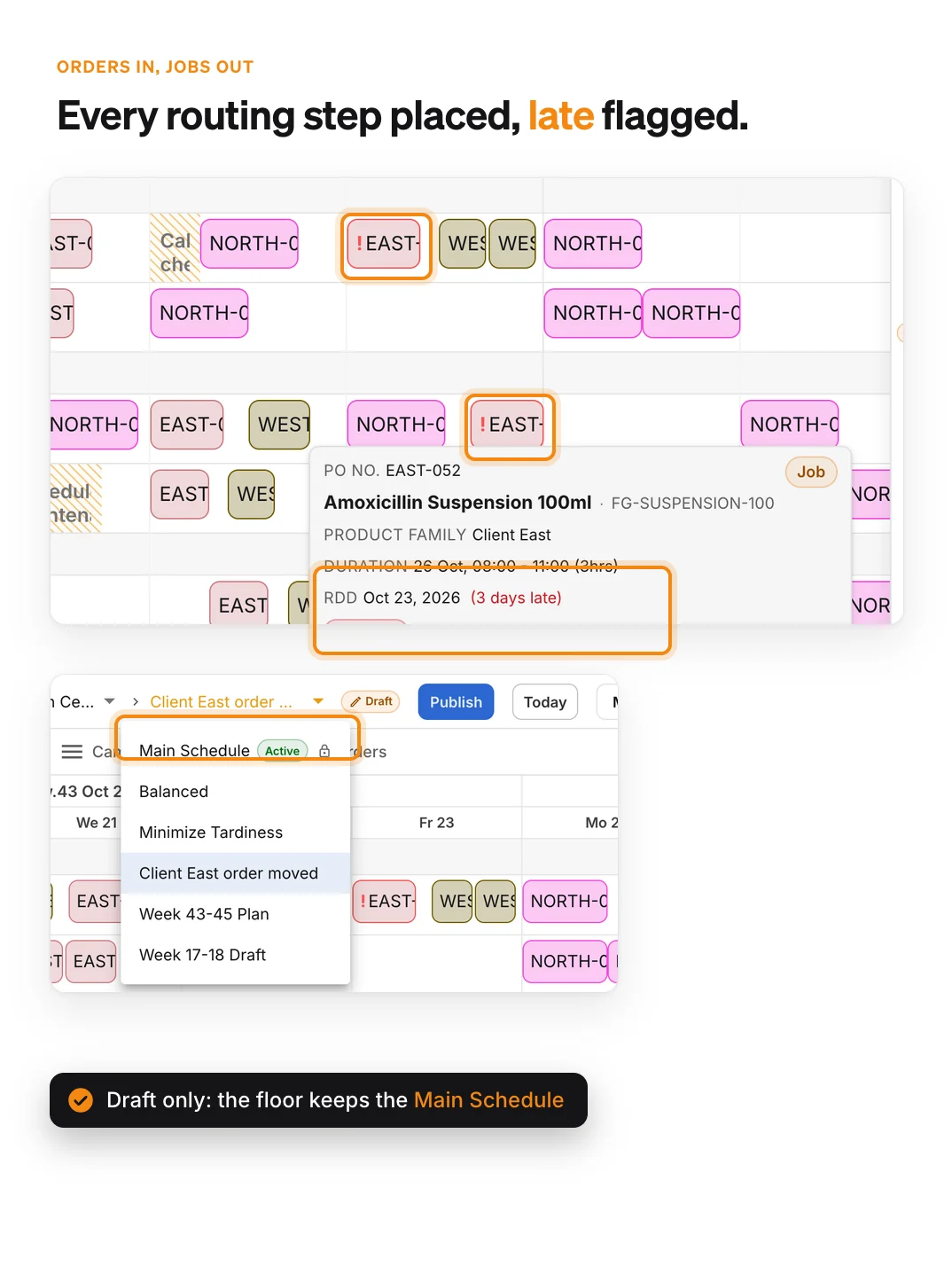 A client order's jobs placed on each routing step with its required delivery date and a late-order flag, in a draft scenario next to the published Main Schedule