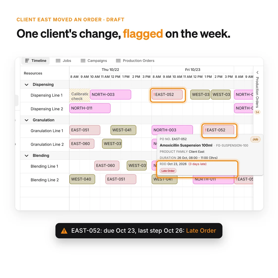 A week of jobs from three clients on shared lines, with one client's moved order flagged as a late order