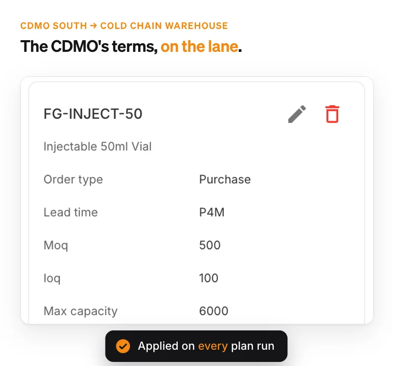 Supply lane rules for a CDMO: purchase lane, four-month lead time, minimum order 500, steps of 100, maximum 6,000 per order.