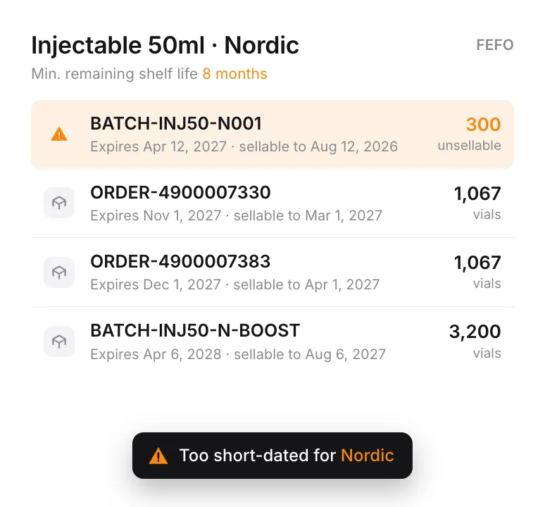 Batches of Injectable 50ml in the Nordic market in first-expiry-first-out order; the first batch, 300 vials, is too short-dated for the market's 8-month minimum and is shown as unsellable.