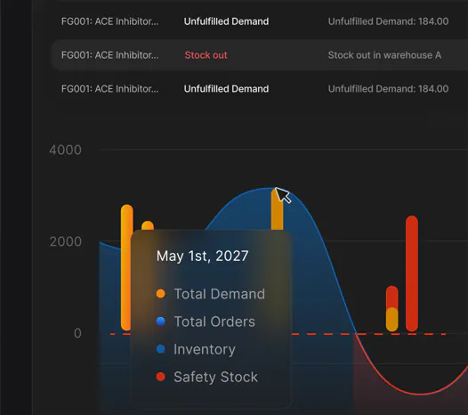How can planners in pharma reduce stockouts without overstocking?