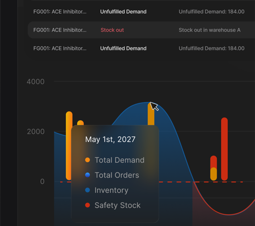 How can planners in pharma reduce stockouts without overstocking?