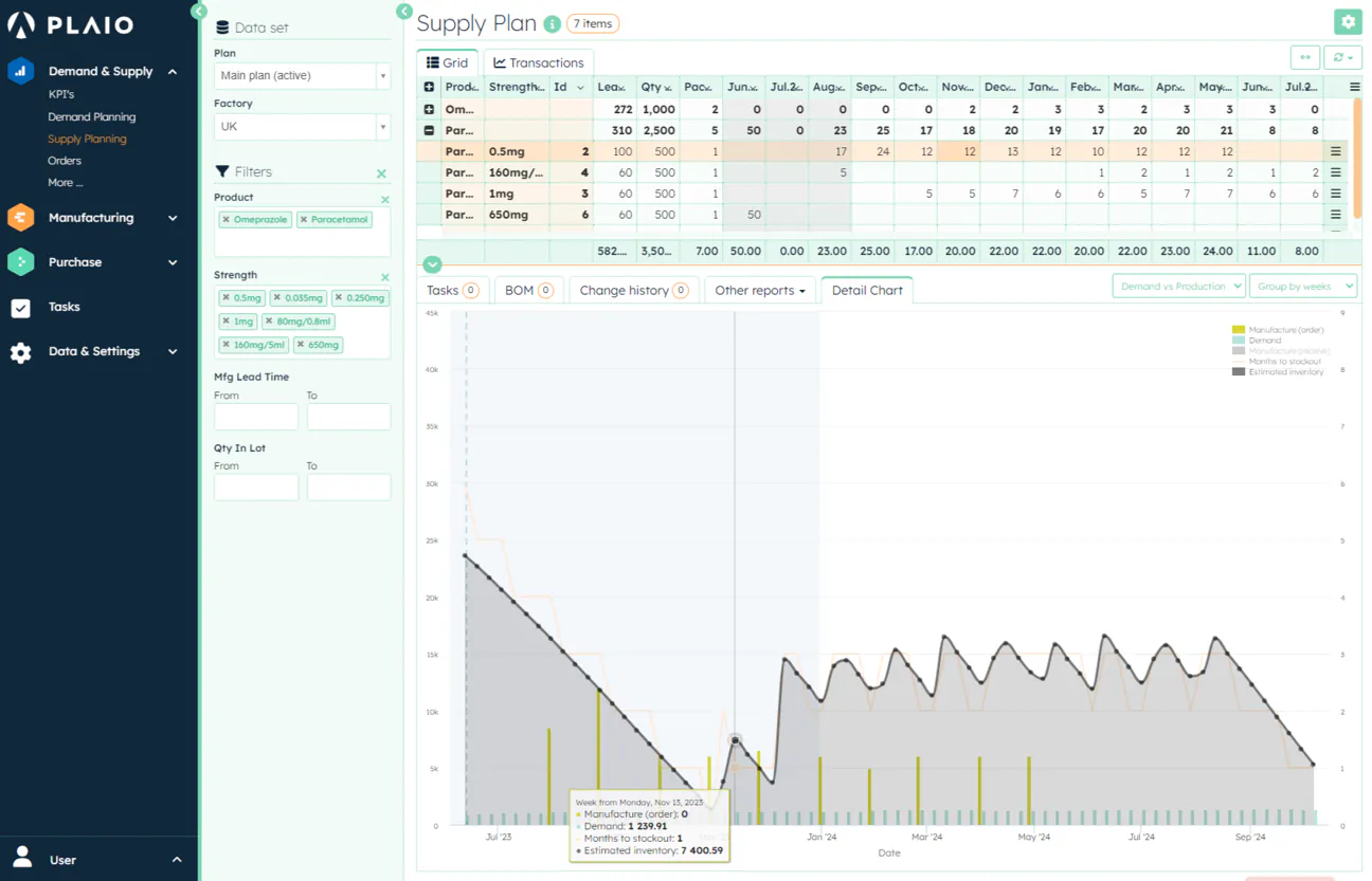 PLAIO Supply Plan Module