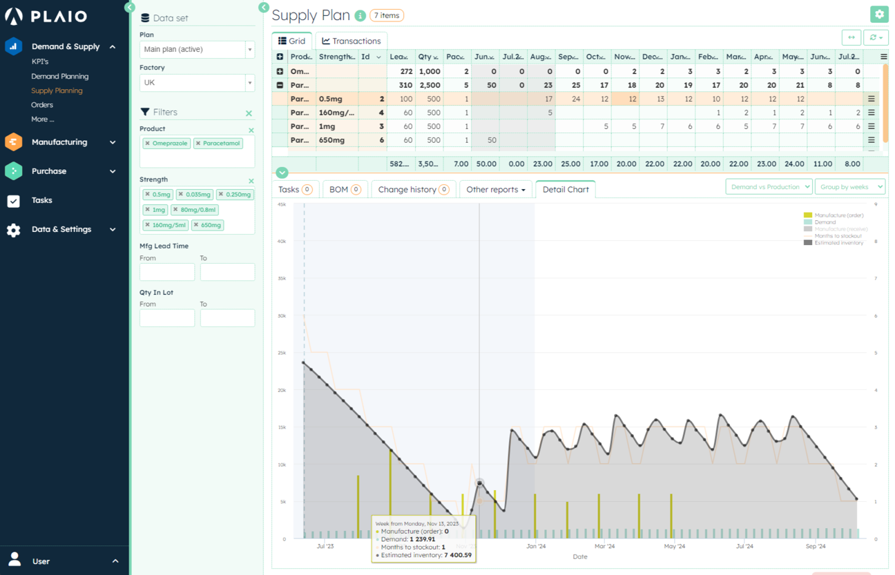 PLAIO Supply Plan Module