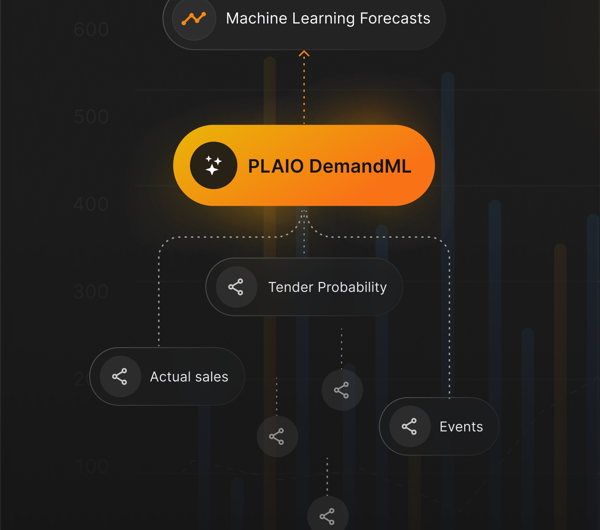 The relationship between demand planning vs supply planning